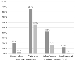 During 2011 to 2016 table # 3, the statistic of occupational accident in malaysia illustrated that the in conclusion, research on occupational accident in malaysia is generally lacking and needs to be to develop a good safety trend at workplace, the rules from government, employer and workers. Https Medic Upm Edu My Upload Dokumen 2018120409055516 Mjmhs Sp Nov 2018 Pdf
