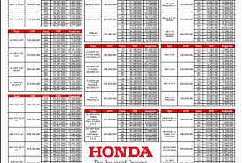 Check spelling or type a new query. Paket Kredit Mobil Honda Bogor Honda Bogor