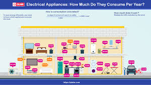 Latest Power Consumption Chart For Electrical Appliances