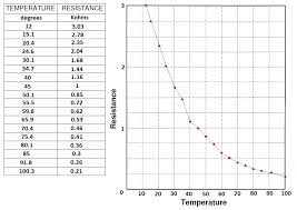 Calibrating Iat Clt Sensors