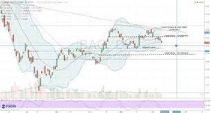 ups stock price history chart starblucks cf