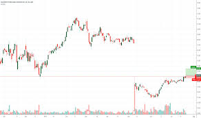 Sail Stock Price And Chart Nyse Sail Tradingview