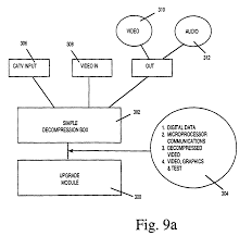 La solution la plus courante et la plus aisée. Ep0920206b1 Terminal Prive Perfectionne Pour Systemes De Diffusion De Programmes De Television Par Cable Google Patents