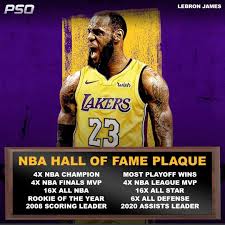 Top 5 Facts From The 2020 Nba Finals Pro Sports Outlook