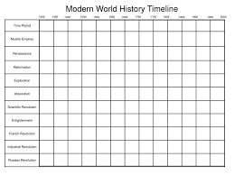 Ppt Modern World History Timeline Powerpoint Presentation