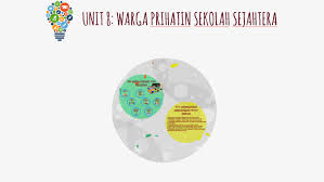 Melengkapkan rajah add to my workbooks (1) download file pdf embed in my website or blog add to google classroom add to microsoft teams share through whatsapp Unit 8 Warga Prihatin Sekolah Sejahtera By Edot Mokhtar On Prezi Next