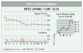 Stocks In The Spotlight Friday Wsj