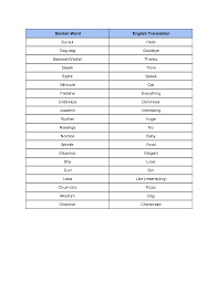 Basic Sims Language Words Simlish Sims 4 Challenges Sims 4 Cheats Sims 4 Cheats Codes