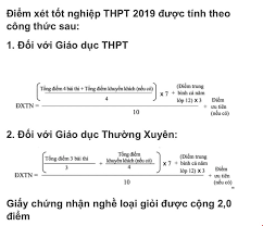 Toán, ngữ văn, ngoại ngữ, trung bình của tổ. Cac Tinh Ä'iá»ƒm Xet Tá»'t Nghiá»‡p Thpt Quá»'c Gia 2019 Há»c Toan Online Cháº¥t LÆ°á»£ng Cao 2021 Vted