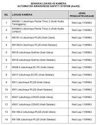 Aa ke kwreta sewa yang letak camera dalam kereta. Elak Disaman Dengan 45 Lokasi Kamera Awas Ganti Aes