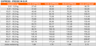Tnt Sendungsverfolgung Fur Alle Pakete Weltweit Live Und Kostenlos