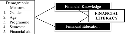 'kolej universiti islam antarabangsa selangor' ) also known as kuis is a private university located in bandar seri putra , bangi , selangor. Pdf Scale And Determinants Of Financial Literacy In Kolej Universiti Islam Antarabangsa Selangor Students Semantic Scholar