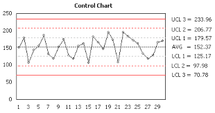 Control Chart In Excel Create Six Sigma Quality Control