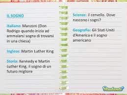 Mappa Concettuale Terza Media Argomenti Idee E Come Crearla Studenti It Mappe Concettuali Scuola Media Programma Scolastico