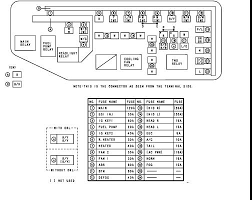 Here you will find fuse box diagrams of honda odyssey 2011, 2012, 2013, 2014, 2015, 2016 and 2017, get information about the location of the fuse cigar lighter (power outlet) fuses in the honda odyssey are the fuses #14 (rear accessory power socket), #15 (front accessory power socket (if. Download 2010 Odyssey Fuse Box Diagram Hd Version Jpkinsley Upgrade6a Fr