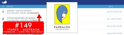 News Parralox