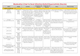 Adhd Medication Comparison Chart Www Bedowntowndaytona Com