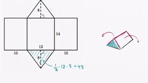 To find the area of the rectangular sides, use the formula a = lw, where a = area, l = length, and h = height. Surface Area Using A Net Triangular Prism Video Khan Academy