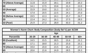 fat percentage chart kozen jasonkellyphoto co