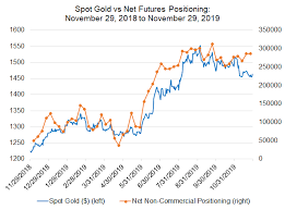 weekly gold price forecast kicking the can on a us china