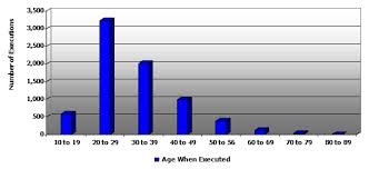 us executions from 1608 2002