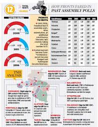 Kerala election results 2021 winners list: Udf May Gain More Ground In Ldf Fort Palakkad The New Indian Express