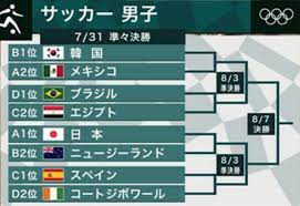 Jul 31, 2021 · 東京オリンピック サッカー競技の試合日程・会場・キックオフ時刻など基本情報を掲載します！五輪のサッカーを生で観戦したい方、チケット購入の計画や連続観戦の予定を立てたい方など、存分に楽しむための情報としてぜひご活用ください。 ã‚µãƒƒã‚«ãƒ¼ æ—¥æœ¬ä»£è¡¨ ãƒ•ãƒ©ãƒ³ã‚¹ä»£è¡¨ã«4 0ã§å®Œå‹ æ±ºå‹ãƒˆãƒ¼ãƒŠãƒ¡ãƒ³ãƒˆã®è©±é¡Œ 2021 7 28 æ°´ 22æ™‚é ƒ ãƒ„ã‚¤é€Ÿã‚¯ã‚ªãƒªãƒ†ã‚£ Twitter
