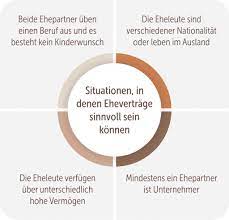 Ehevertrag mit/ohne Notar 🥇 Kosten & Gütertrennung | § 1408 BGB