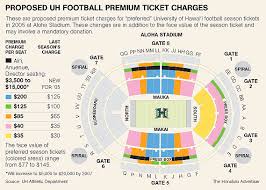 Uh Ticket Plan Hits Football Fans In Wallet The Honolulu