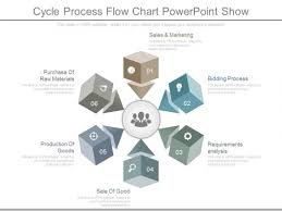 cycle process flow chart powerpoint show powerpoint templates