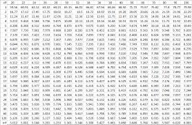 Studentized Range Q Table Real Statistics Using Excel