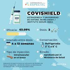 La vacuna astrazeneca pareció eficaz contra la cepa original, pero no contra la variante sudafricana, declaró el ministro de salud, zweli mkhize. Detalles Sobre Las Vacunas Que Ya Llegaron Y Las Que Se Espera Que Lleguen A Guatemala Agencia Ocote