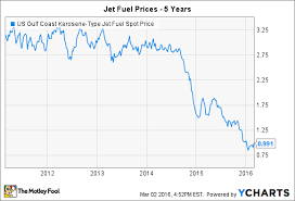 3 reasons united continental stock could rise the motley fool