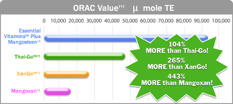 The Mlm Experiment Vemma Vs Xango Orac Value