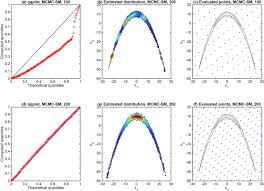 343k likes · 178 talking about this. Estimating The Banana Shaped Distribution With The Mcmc Approach On A Download Scientific Diagram