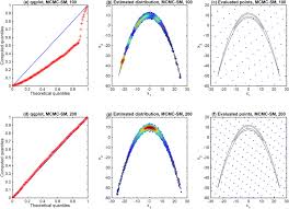 343k likes · 178 talking about this. Estimating The Banana Shaped Distribution With The Mcmc Approach On A Download Scientific Diagram