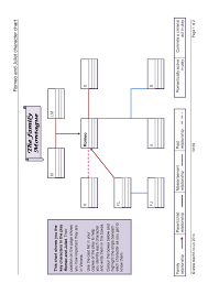 Character Chart