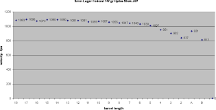 M4carbine Net Forums