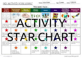 Toddler Activity Chart 2019