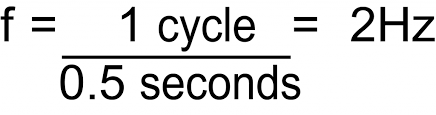 Последние твиты от vcs kusus cewe sange (@vcshott). Bandwidth Basics Wavelength Electronics