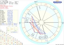Dominant Planets In Natal Chart 7939173 Muskateller Info