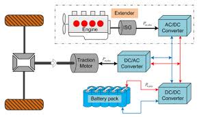 Hasil gambar untuk Electronic components automatically absorb dc energy