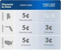 Use your walmart visa gift card everywhere visa debit cards are accepted in the fifty (50) states of the united states and the district of columbia, excluding puerto rico and the other united states territories. How To Walmart Use Wal Mart Discount Card On Walmart Com Discount Coupon Code 2020