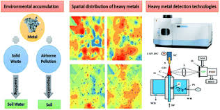 We did not find results for: Review Of The Distribution And Detection Methods Of Heavy Metals In The Environment Analytical Methods Rsc Publishing