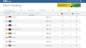 Malaysia berhasil menjadi salah satu negara yang mencatat peningkatan peringkat fifa terbaik pada juni 2019. Rilis Peringkat Fifa Timnas Pria Indonesia Nomor 164 Malaysia Nomor 171 Tribun Pekanbaru