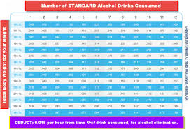 Is My Blood Alcohol Content Below The Legal Limit