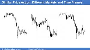 what is price action brooks trading course