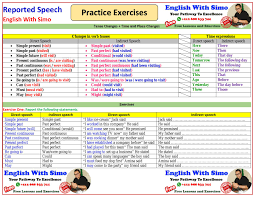 Pdf drive is your search engine for pdf files. Reported Speech Practice Exercises By English With Simo Pdf Docdroid