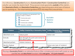 Ada banyak kartu seluler yang dapat anda gunakan, salah satunya adalah kartu axis. Solved Where Did The Axis Point Go Ptc Community