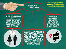 Turnover rate % = [ (# of ee separations) / (ave. How To Calculate Turnover Rate 8 Steps With Pictures Wikihow